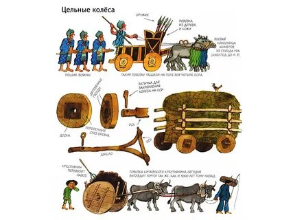 Презентация от изобретения колеса к новым открытиям