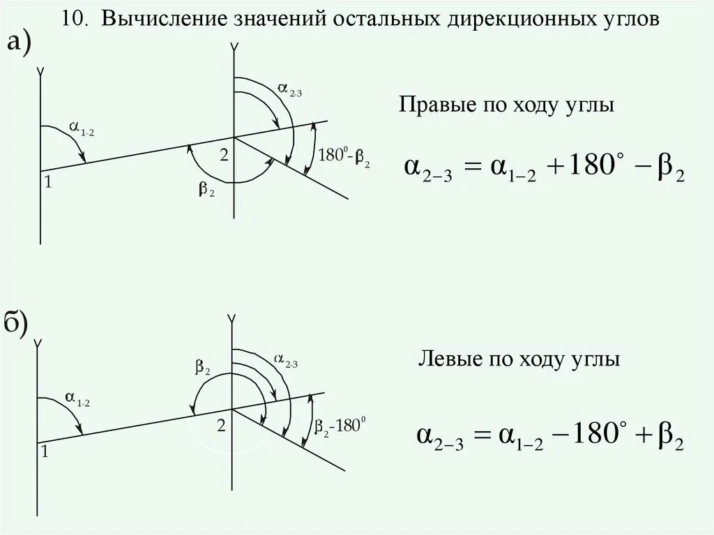 Исходный ход 2