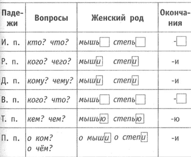 Слова для проверки склонения имен существительных