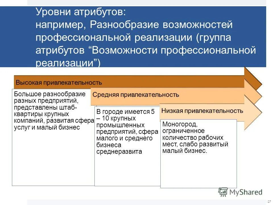 Многообразие способностей