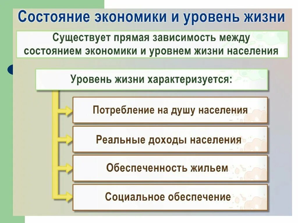 Урок по обществу 11. Роль экономики в жизни общества. Влияние экономики на уровень жизни. Экономическая жизнь общества 11 класс. Влияние экономики на жизнь общества.