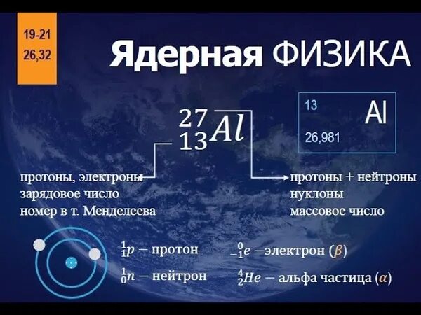 Ядерная физика 9 класс темы. Ядерная физика ЕГЭ. Ядерная физика ЕГЭ теория. Формулы по ядерной физике ЕГЭ. Физика ЕГЭ ядерная физика.