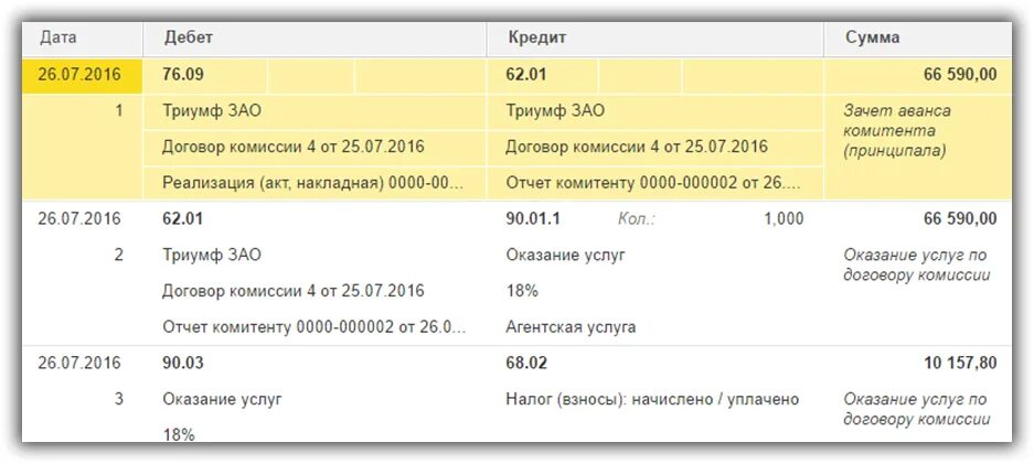 Комиссионная торговля учет у комиссионера. 3. 3. Поступление по договору комиссии. Поступление по договору комиссии.