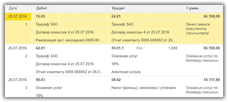 Вознаграждение по договору проводки. Комиссионное вознаграждение в 1с 8.3 проводки. Проводки по комиссионной торговле. Учет комиссионного вознаграждения у комитента. Проводки по договору комиссии.