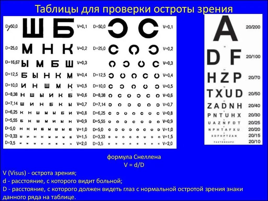 Зрение 10 что значит. Таблица по которой проверяют зрение у окулиста. Таблица для проверки зрения у окулиста выучить подчёркнутая строчка. Таблица Сенцова для проверки зрения.