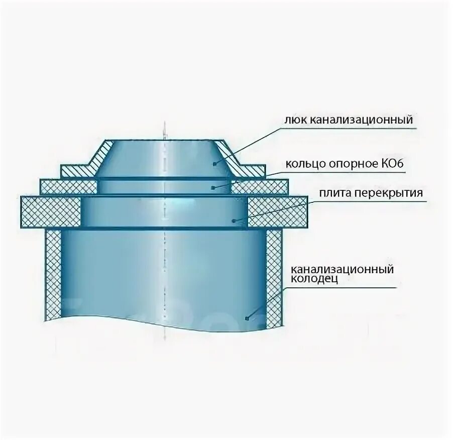 Доборы канализационные