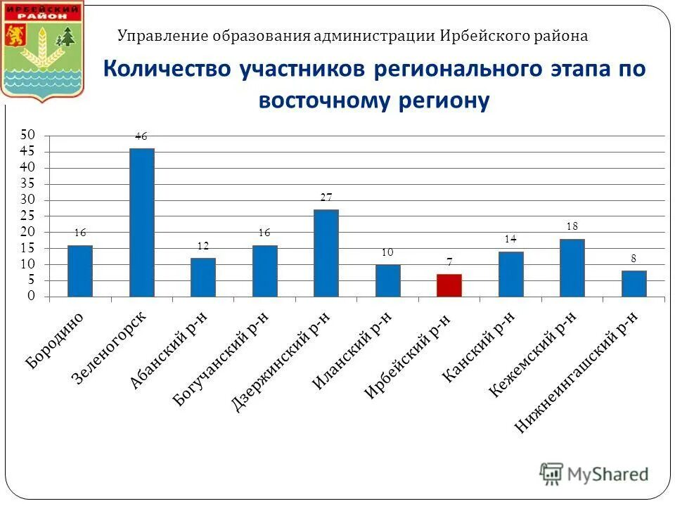 анкета участника семинара. анкета на участие. анкета участника всероссийской олимпиады школьников. анкета участника всероссийской олимпиады школьников. анкета участника олимпиады.