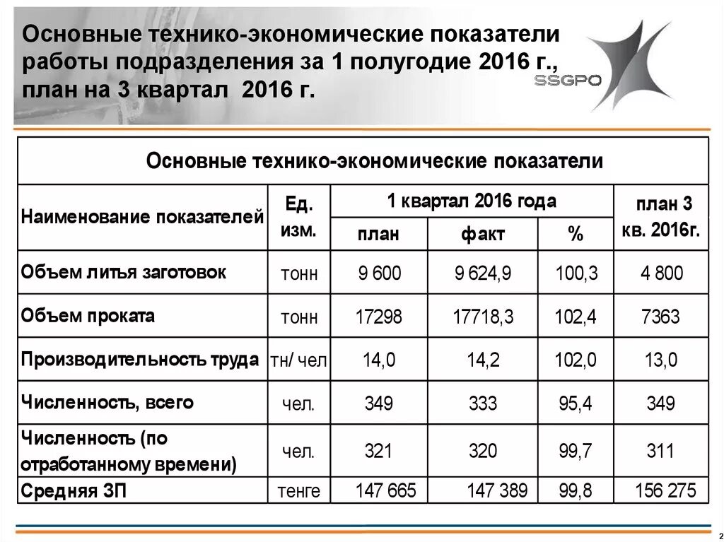 Ключевые показатели экономики. Технико-экономические показатели работы подразделения. Экономические показатели структурного подразделения. Основные технико-экономические показатели. Расчет основных экономических показателей.