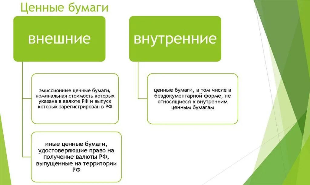 Доходы на счете ценных бумаг. Внутренние и внешние ценные бумаги. Внешние ценные бумаги это. Внутренние ценные бумаги это. Внешние ценные бумаги примеры.