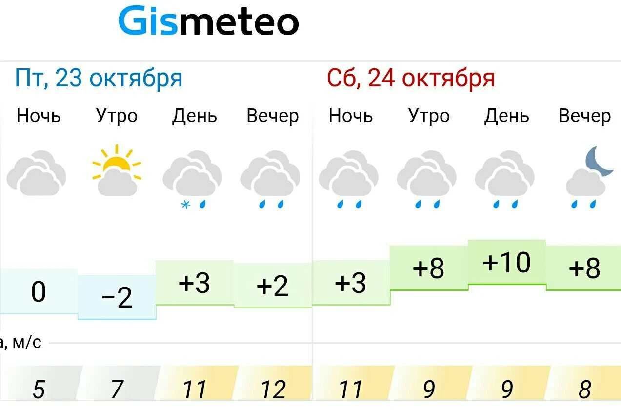 Прогноз погоды альметьевск на 10 дней точный. Погода в Альметьевске. Погода в Альметьевске на завтра. Погода в Альметьевске на сегодня. Погода в Альметьевске на неделю.