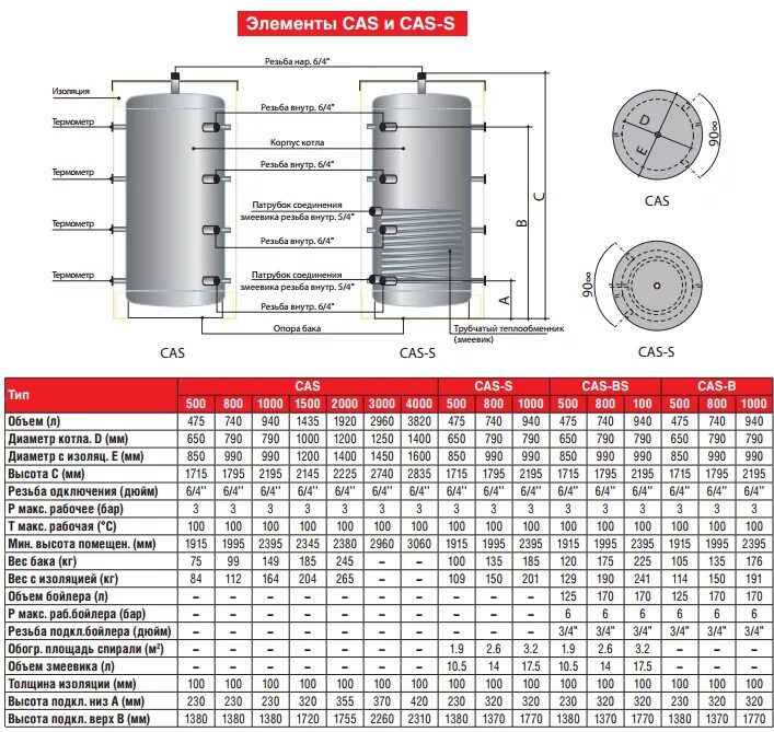 Объем водяного бака увпт. Габариты бойлера бак в баке на 300 литров. Котел накопительный 300 литров. Бак 45 литров габариты. Бак накопительный для трубного теплообменника.