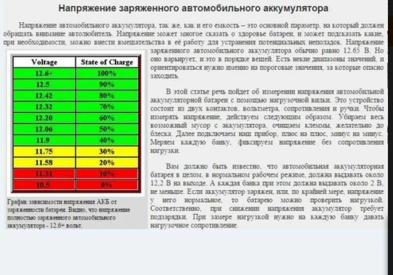 Напряжение нового аккумулятора