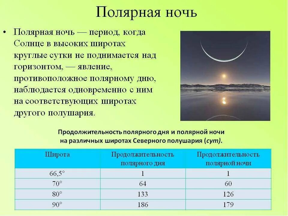 В какие дни солнце бывает в зените. Продолжительность полярного дня и ночи. Полярный день и Полярная ночь. Продолжительность полярного дня и полярной ночи. Полярные дни и ночи бывают на.