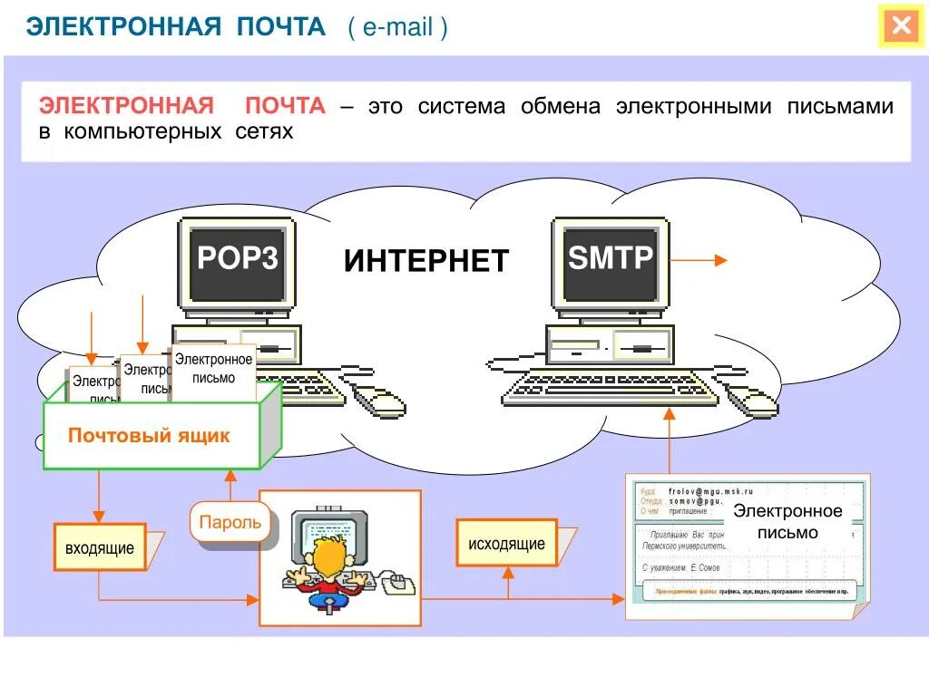 Сайт сети либо