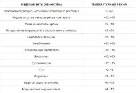 Температурный режим препаратов