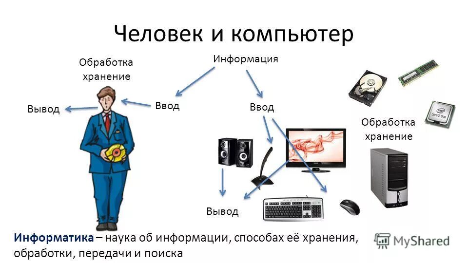 Скорость переработки информации. Как устроен компьютер картинки для презентации.