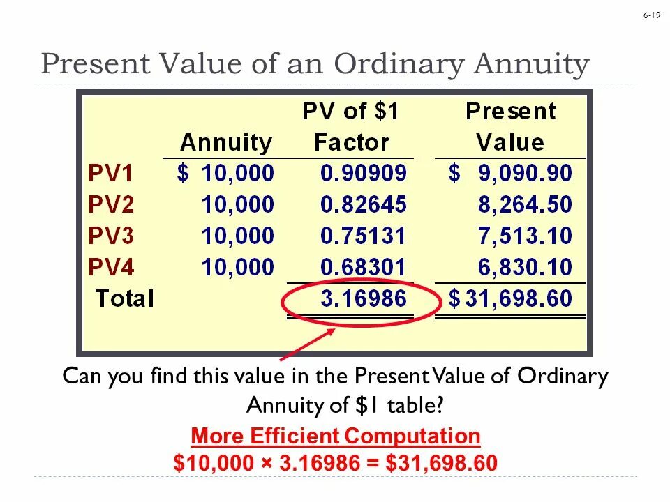 Present value. Present value annuity. ordinary annuity formula. pv of ordinary annuity formula. payment ordinary annuity.