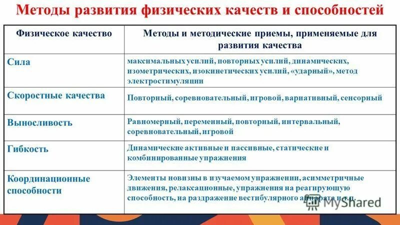 физические качества и методика их развития.