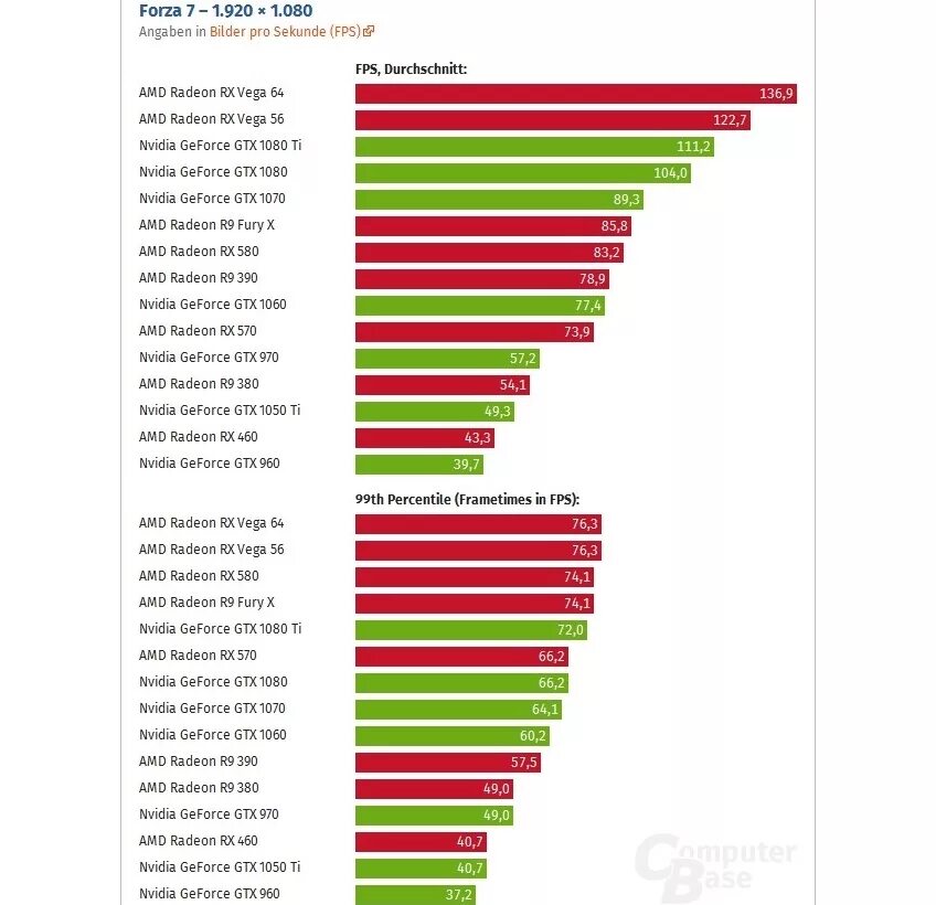 Radeon vega сравнение