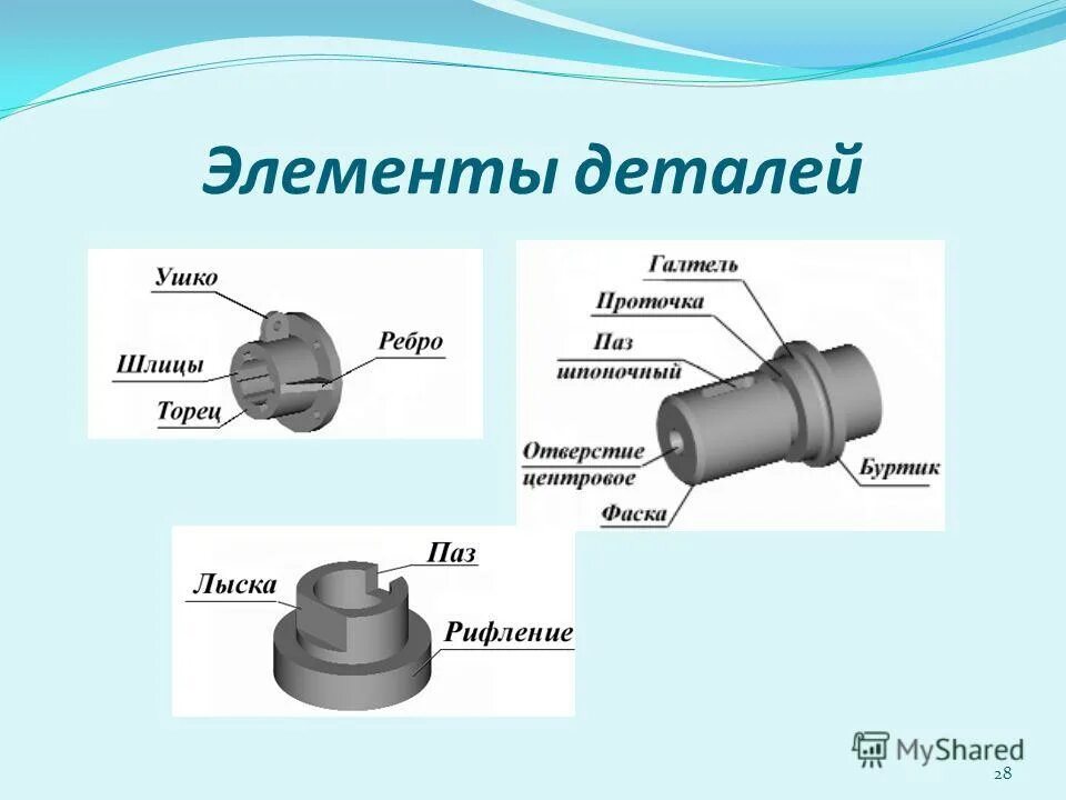 Правильная деталь. Элементы детали. Конструктивные элементы деталей. Названия элементов деталей. Элементы деталей в машиностроении.