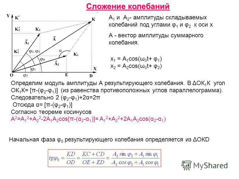 Суммарная амплитуда колебаний формула. Сложение колебаний одного направления. Сложение колебаний методом векторных диаграмм. Сложение двух гармонических колебаний.