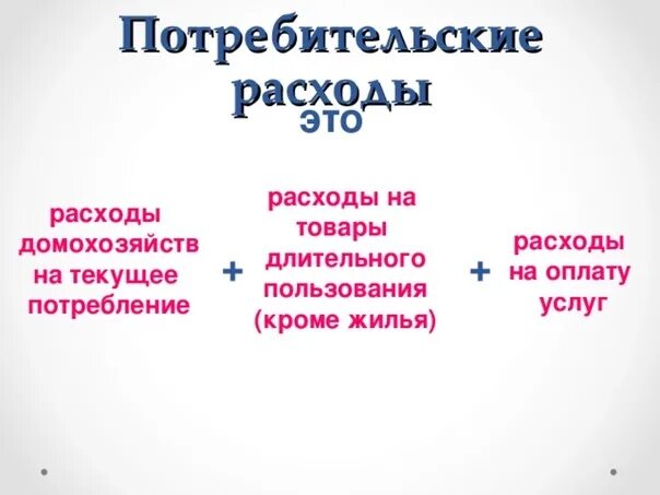 Величина потребительских расходов. Потребительские расходы и их структура. Величина потребительских расходов. Обязательные расходы потребителя. Потребительские расходы зависят от.