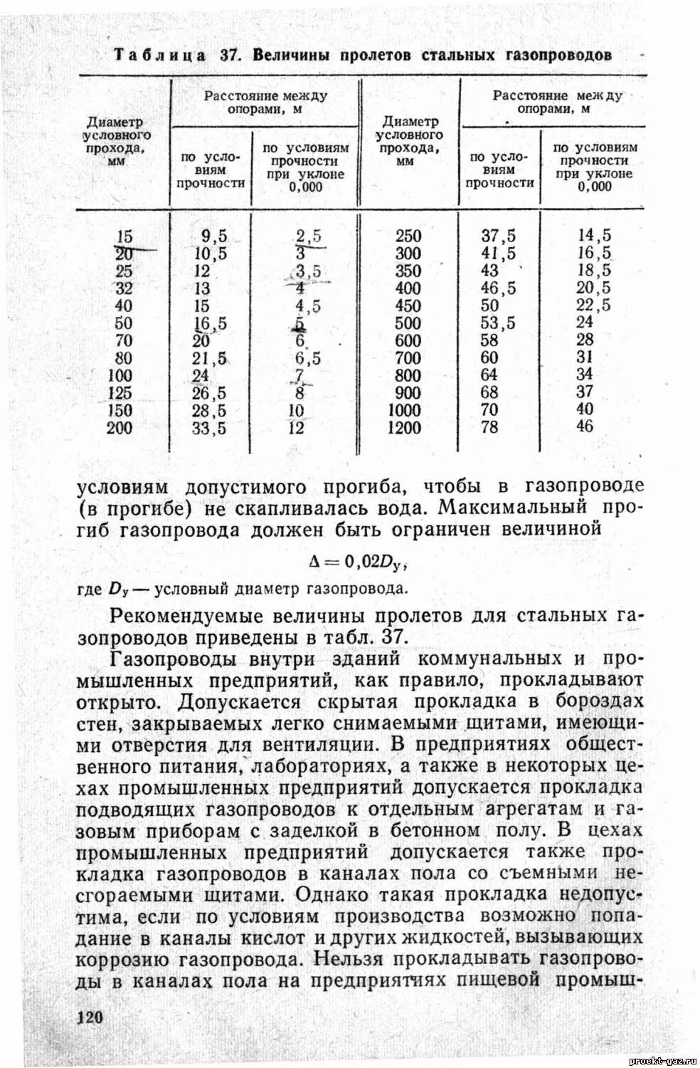 расстояние между опорами газопровода диаметром 25 мм. расстояние между опорами трубопровода пэ-100. расстояния между опорами газопровода таблица. расстояние между опорами стальных трубопроводов. расстояние между опорами стальных трубопроводов.