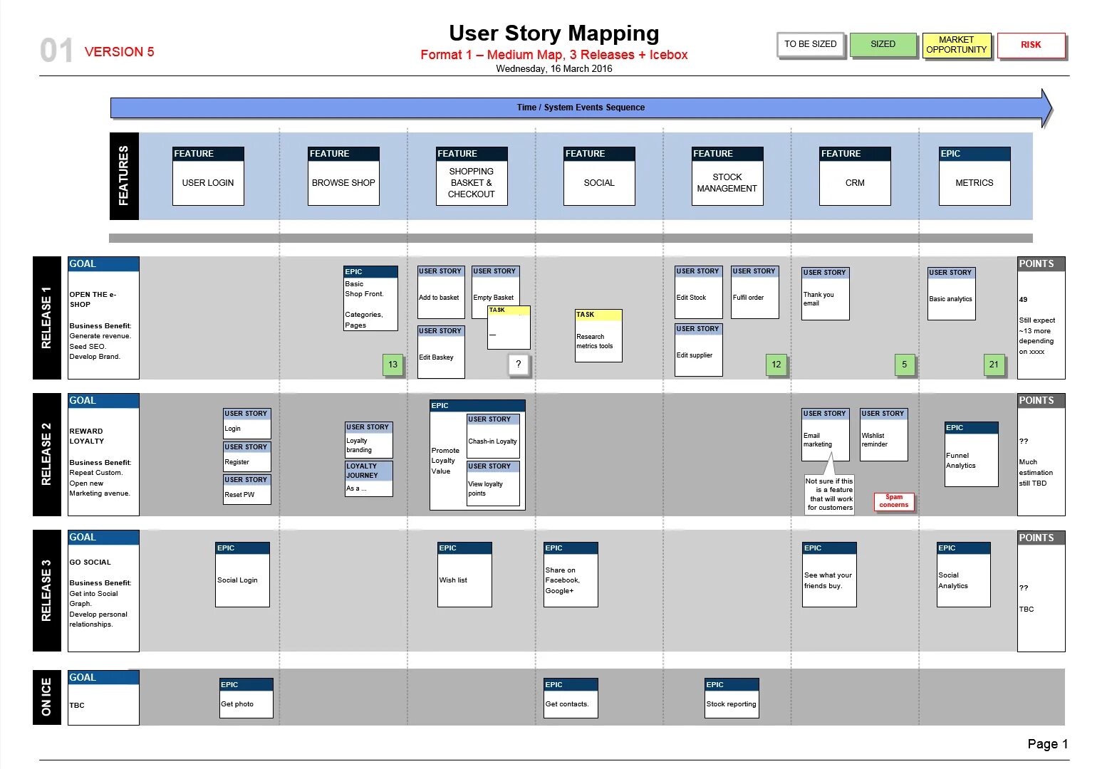 Карта user. User story Mapping. Карта user story. Story Mapping примеры. User story схема.