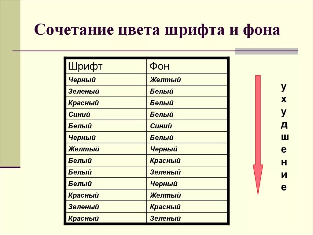 Подбор шрифтовых пар. Сочетание шрифта и фона. Сочетание цвета и шрифта. Цвет шрифта на фоне. Сочетания цветов ШР ФТА И фона.