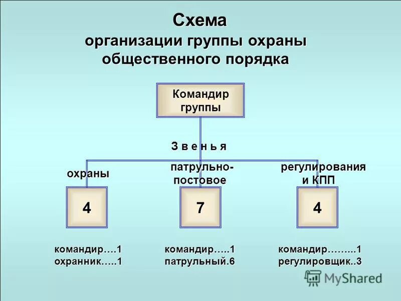 Подразделения по охране общественного порядка. Обеспечение общественного порядка схема. Организации охраны общ порядка. Охрана общественного порядка порядка это. Охрана общественного порядка пример.