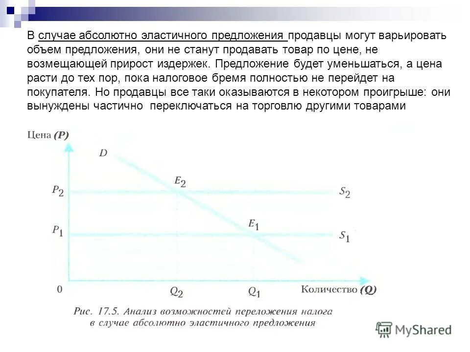 Какие товары являются абсолютно неэластичными по цене. Какие товары являются абсолютно неэластичными по цене