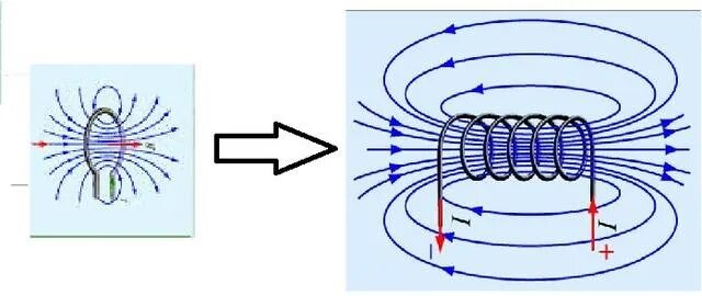 Определите направление линий магнитного поля соленоида