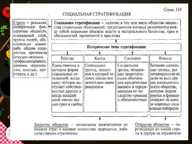 Историческое деление общества. Исторические типы стратификации таблица. Сословия касты классы страты. Типы социальной стратификации таблица. Исторические типы стратификации схема.