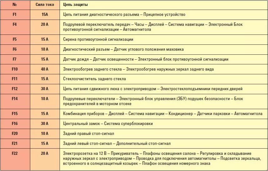 Блок предохранителей 2110 расшифровка. Блок предохранителей Ситроен с3 2007г. Схема блока предохранителей ВАЗ 2110. Блок предохранителей 2110 схема инжектор 8. Предохранитель левого поворотника