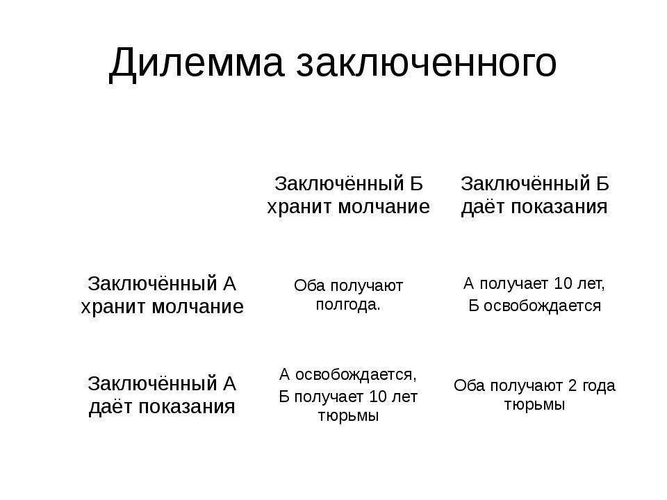 Дилемма это. Дилемма заключенного. Дилемма пример. Дилемма примеры из жизни.