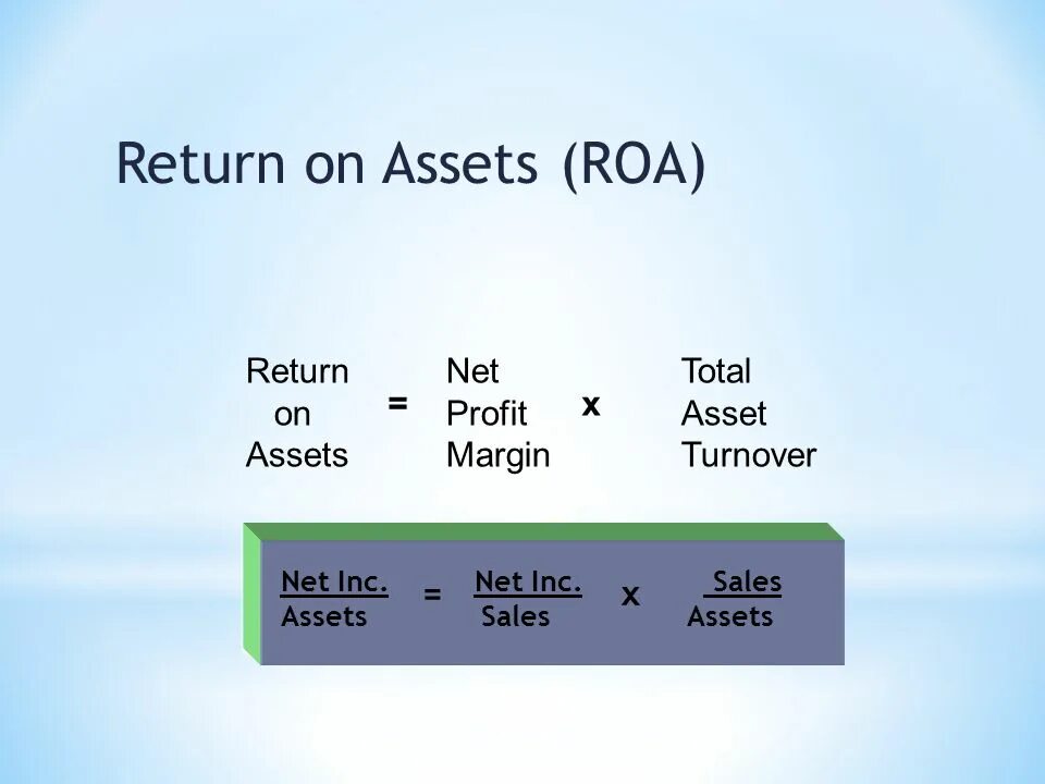 Roa Return on Assets. Return on Assets формула. Return on total Assets (Roa). Roa формула