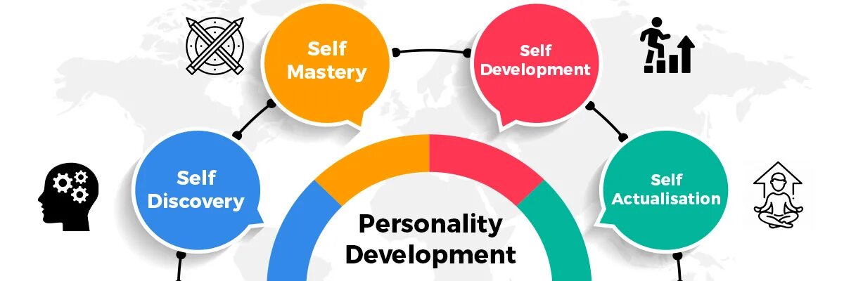 Personal development is. Personality development. personal development. personal development logo. personal development process.