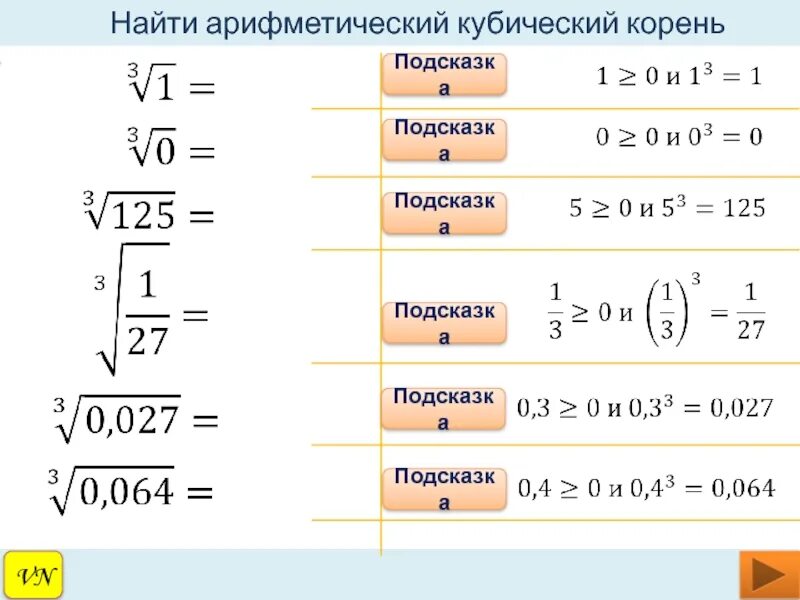 Как найти кубический корень. Правила извлечения кубического корня. Формула извлечения корня 3 степени. Как найти кубический корень из числа.