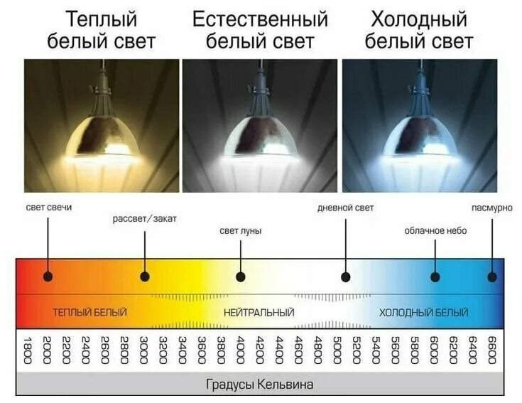 1 обычный свет