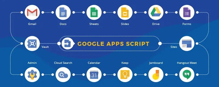 Google apps script. Google app скрипт,. Google Sheets приложения. Apps script Google таблицы. Google scripts таблицы