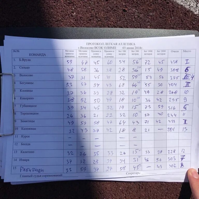 теглицкое озеро ленинградская область. волосово клопицы расписание. волосово клопицы расписание. расписание автобусов волосово санкт-петербург. торосово волосовский район на карте.