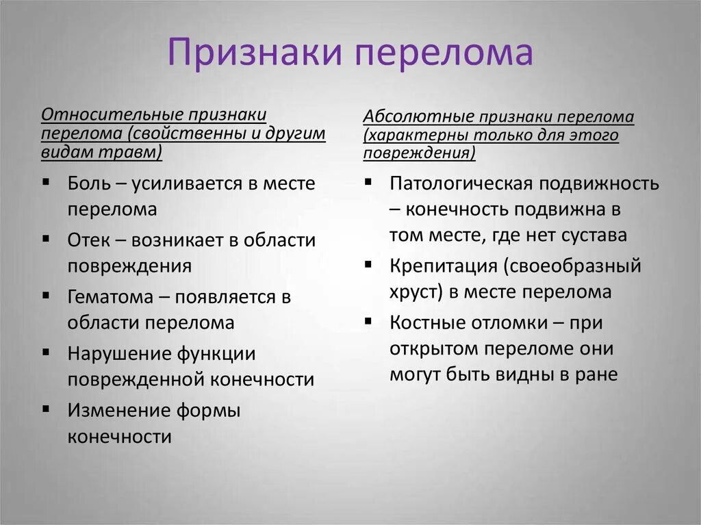 Признаки перелома тест с ответами. Абсолютные и относительные признаки переломов костей таблица. Клинические признаки перелома . Абсолютные и относительные признаки. Абсолютные и относительные признаки пе. Абсолютный и относительные прищеаки передомов.