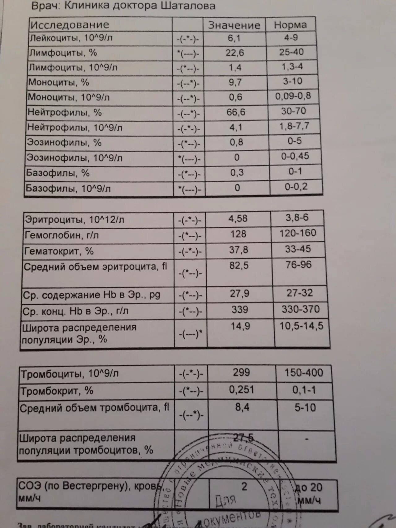 Сильно выпадают волосы анализы. Анализы при выпадении волос. Анализы при выпадении волос у женщин. При выпадении волос обязательные анализы. Какие анализы сдать при выпадении волос.