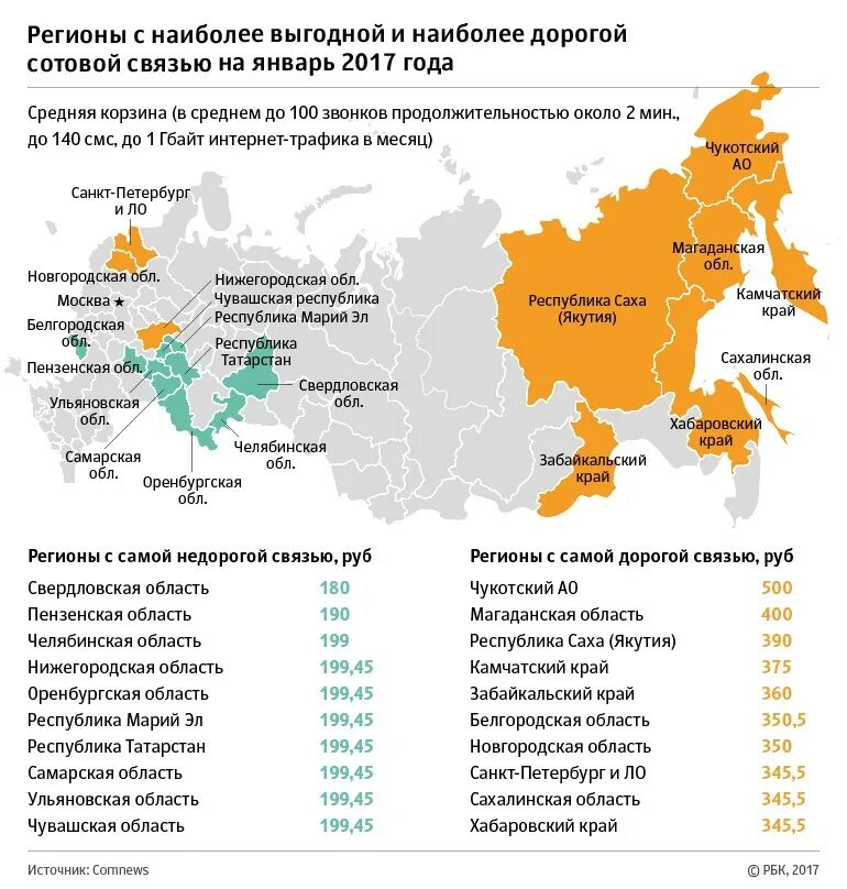 Самая выгодная мобильная связь