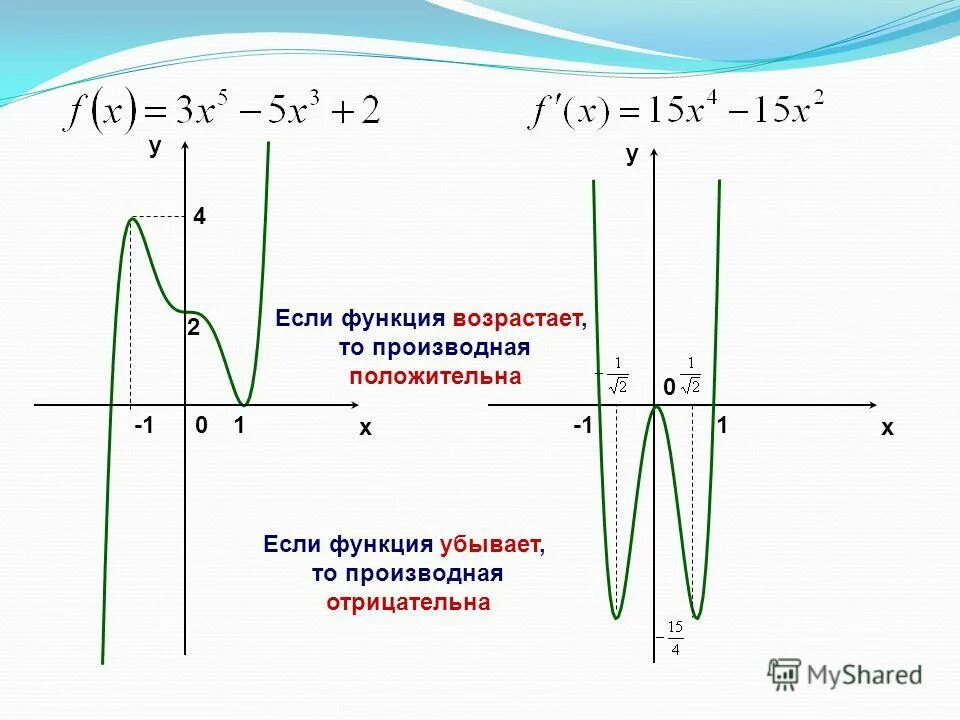 Функция возрастает и отрицательна. Если производная функции положительна, то функция убывает.. производная функции отрицательная если функция. производная отрицательна когда функция убывает. если функция убывает то производная.
