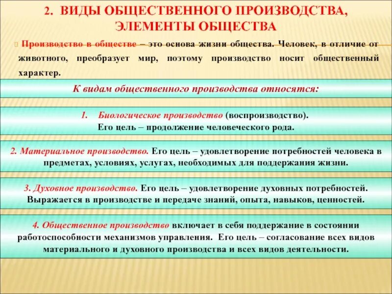 Общественный характер производства. Виды производства Обществознание. Производство носит общественный характер. Общественное производство это в обществознании. Общинный характер это Обществознание.