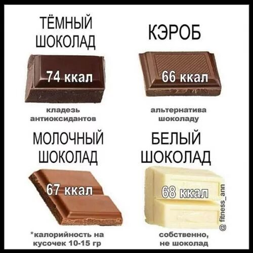 Шоколад килокалории. Энергетическая ценность шоколада 100 грамм. Калорийность шоколадки. 1 Грамм шоколада. Калорийность молочного шоколада.