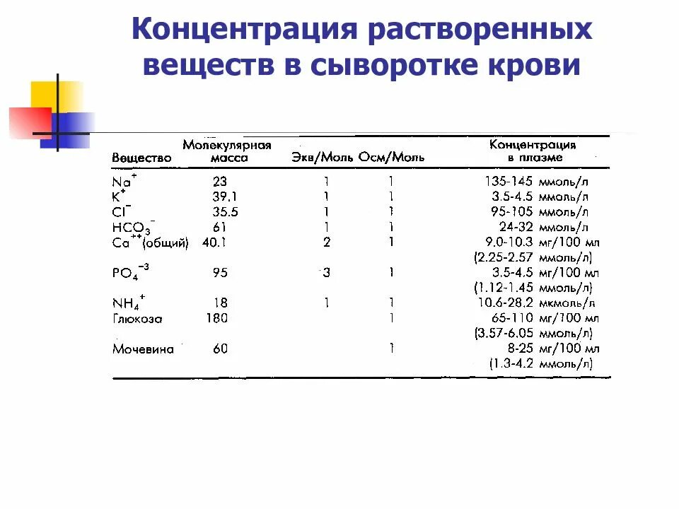 Концентрация элемента. Концентрация сыворотки крови. анализ сыворотки крови. нормы содержания веществ в крови. норма концентрации в сыворотке крови.