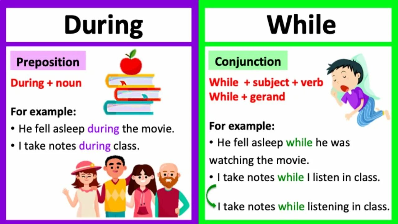 During предложение. During for while разница. During for while упражнения. Различие for и during. While в английском языке.