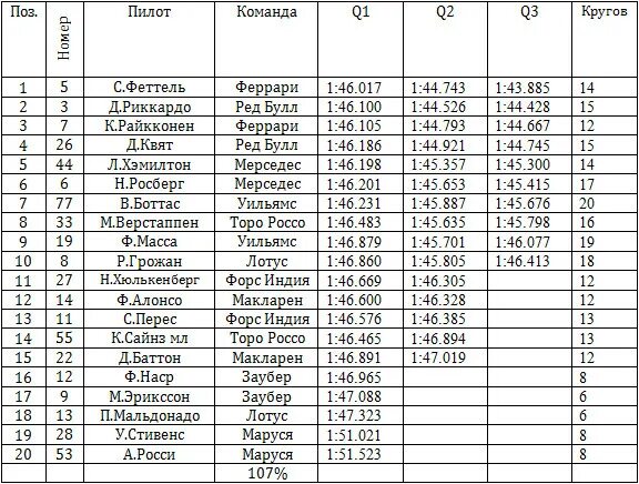 сочи дрифт челлендж 2023. ф1 квалификация сегодня. результаты квалификации. итоги квалификации f1. рейтинг в картингах по местам.